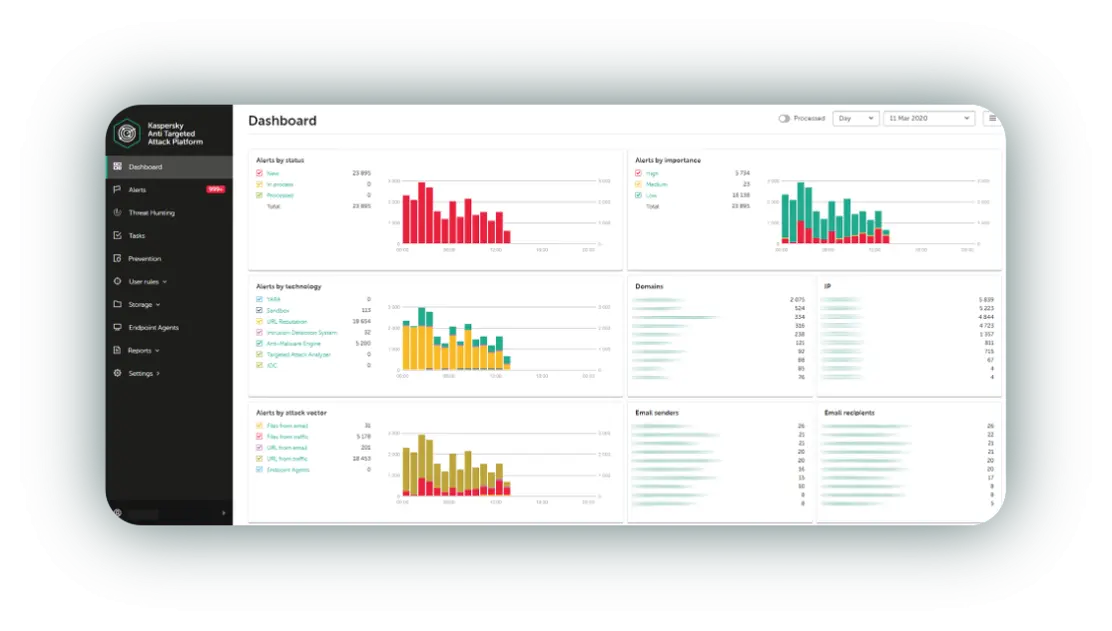 Kaspersky Anti Targeted Attack