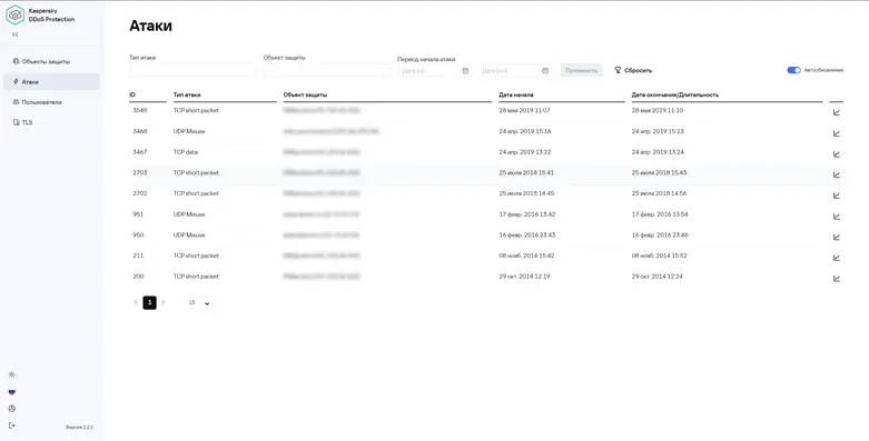 Просмотр списка атак