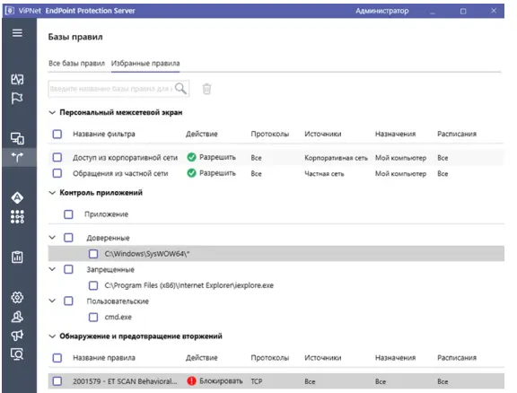 Список избранных правил