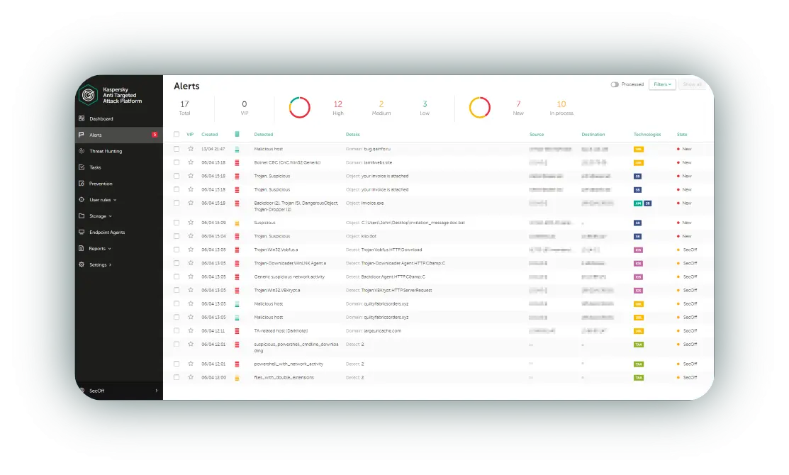 Kaspersky Anti Targeted Attack