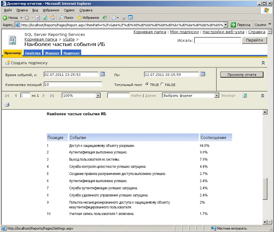 Отчёт vGate о наиболее частых событиях ИБ, произошедших в защищаемом периметре сети