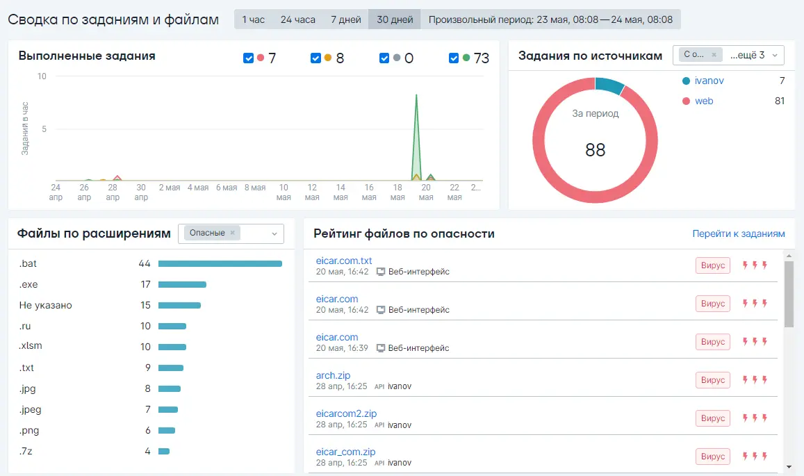 PT MultiScanner (Система защиты от вредоносного контента)