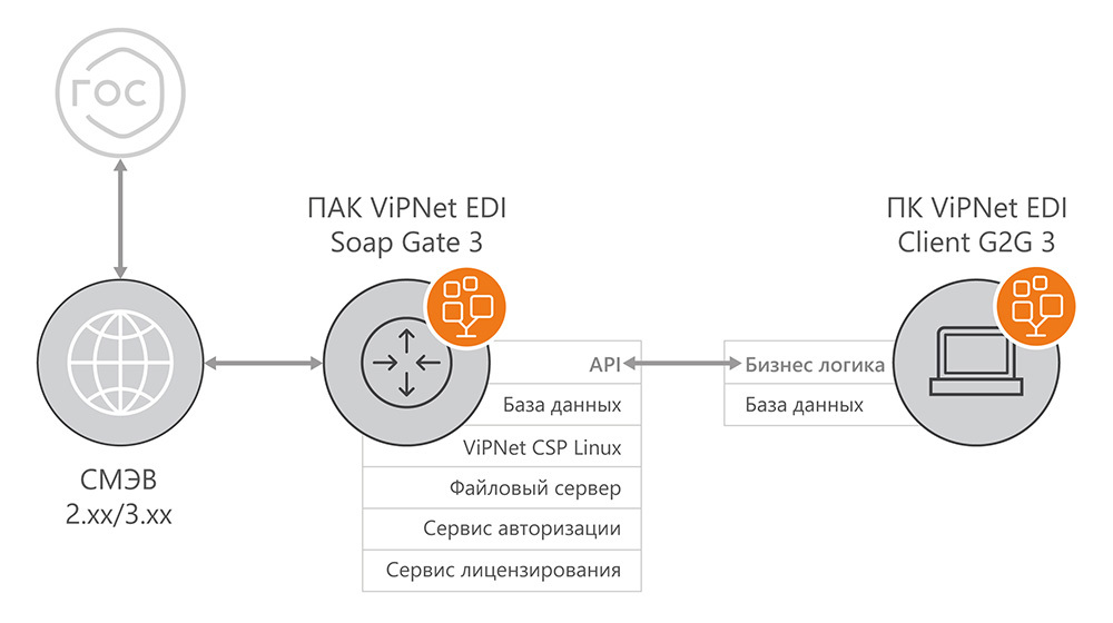 Vipnet Client 4 Х Кс2 Купить