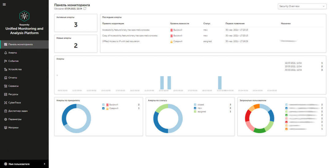 Основная панель мониторинга