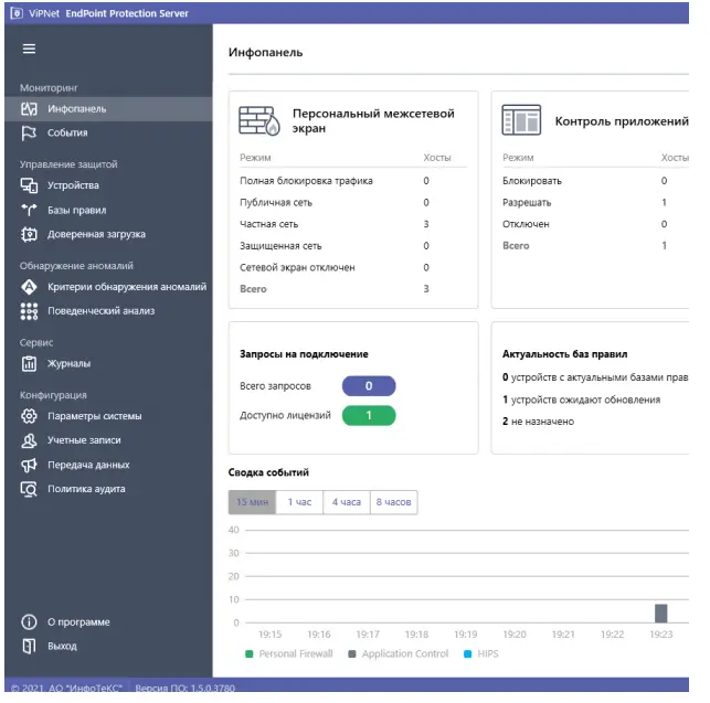 Главное окно ViPNet EPP Сервер в режиме администратора ViPNet EPP
