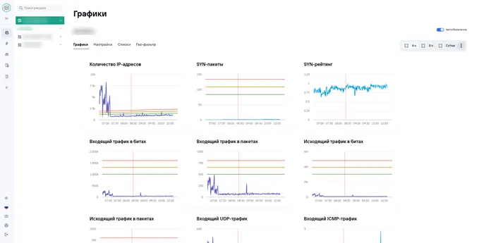 На данной вкладке отображается список объектов защиты и графики измеряемых параметров.