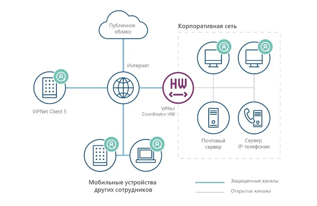 Сценарии использования