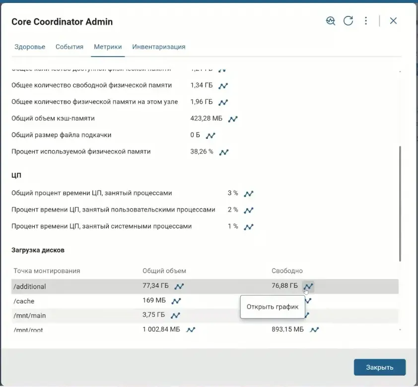 Метрики устройства Core Coordinator Admin