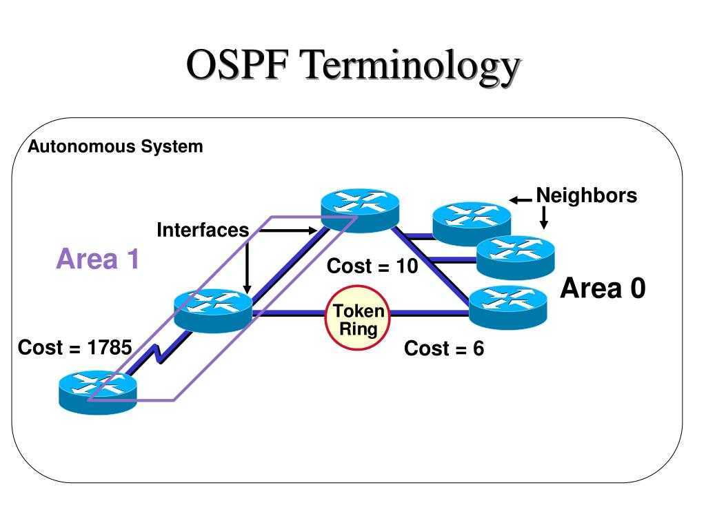 Протокол маршрутизации OSPF – что такое и как работает ОСПФ