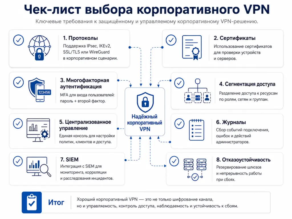 Чек-лист выбора корпоративного VPN