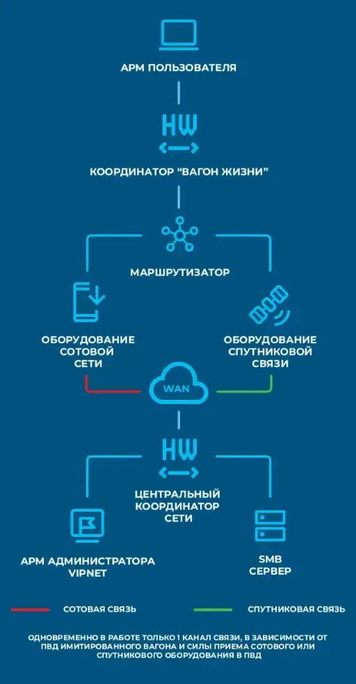 Схема решения