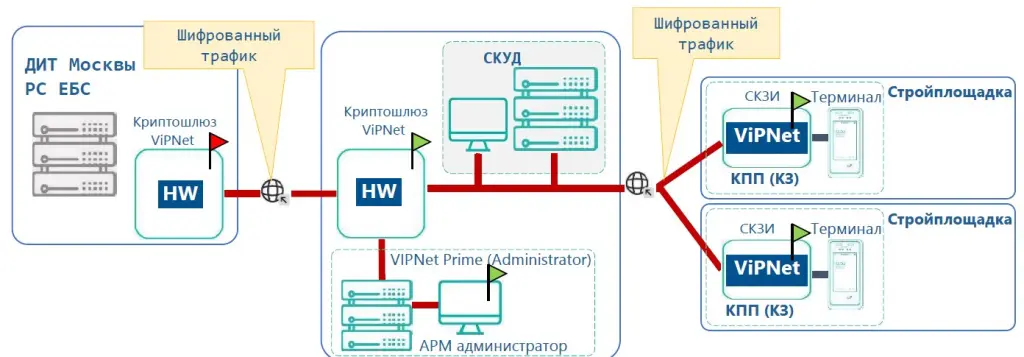 Интеграция СКУД с ЕБС