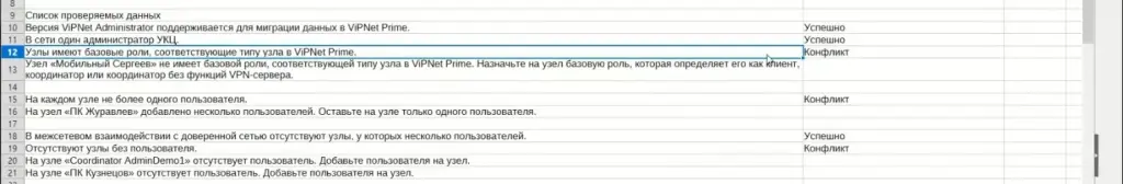 Список проверяемых данных и выявленных конфликтов в отчете утилиты верификации ViPNet Prime