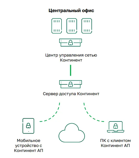 Обмен трафиком.png Обмен трафиком.png