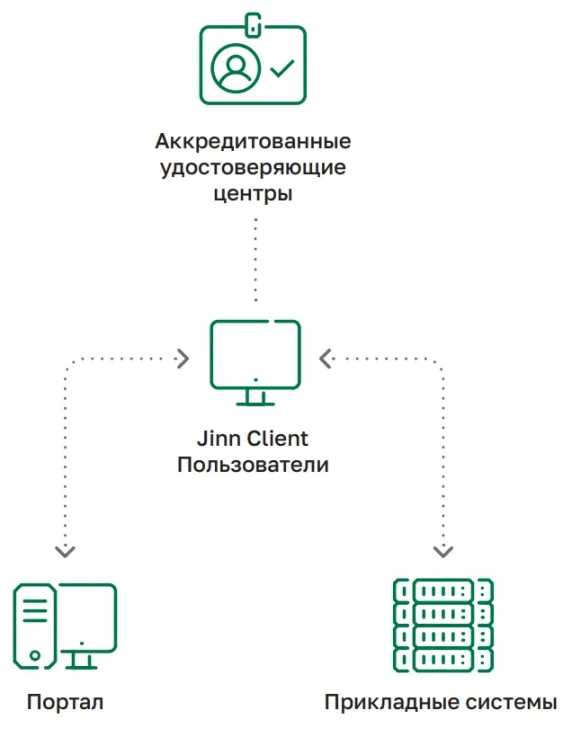 Архитектура Jinn Client
