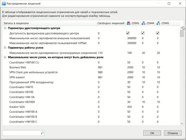 Раздел распределения лицензий в интерфейсе ViPNet Administrator Раздел распределения лицензий в интерфейсе ViPNet Administrator
