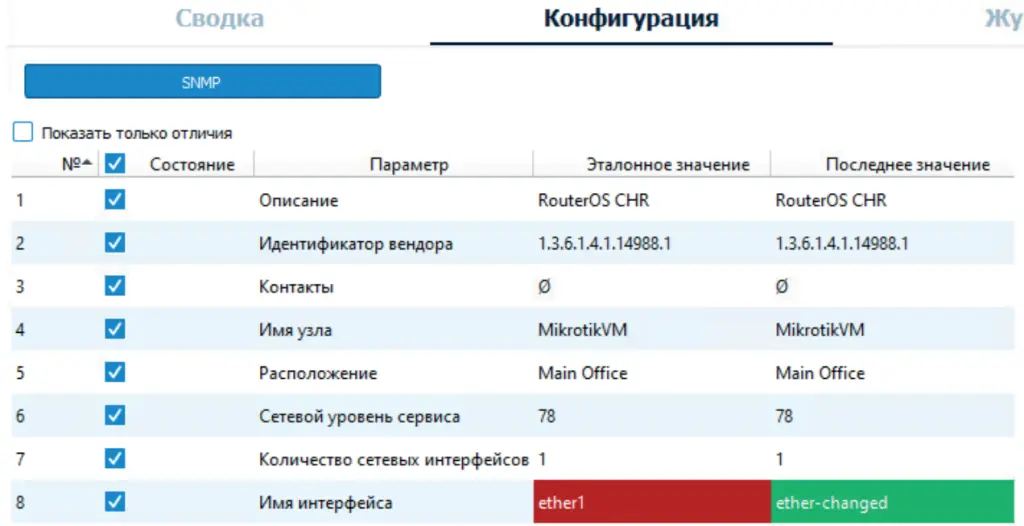 Управление конфигурацией