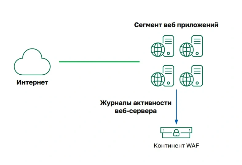 Обнаружение атак.png