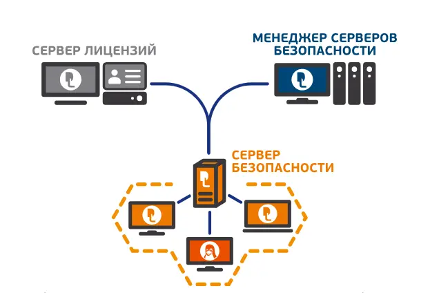 Внедрение Внедрение