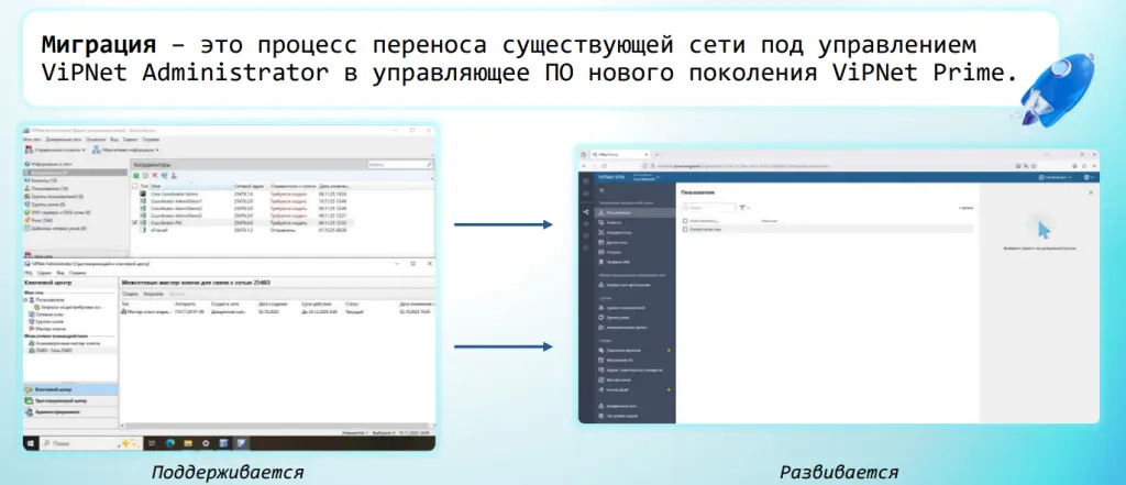 Что такое миграция на ViPNet Prime