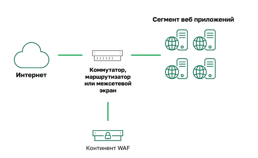 Обнаружение атак.png