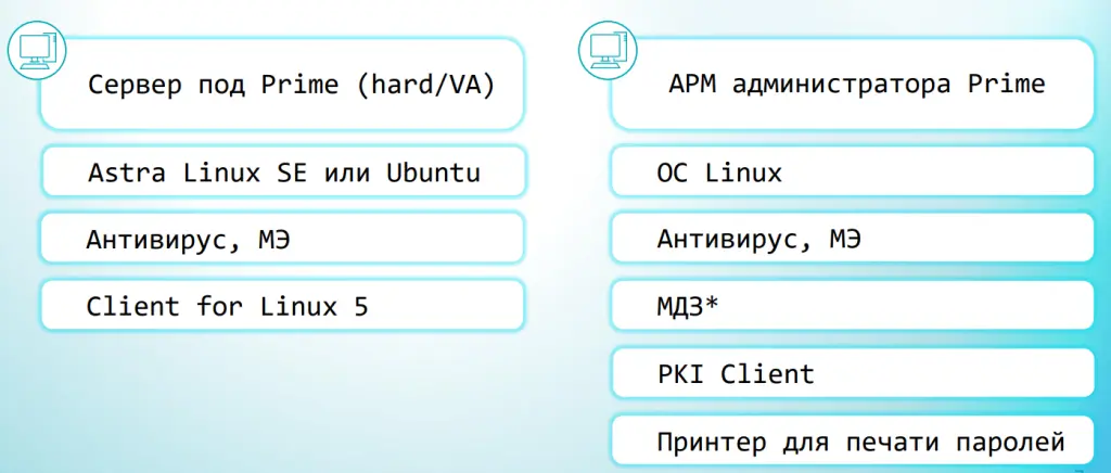Требования для развертывания Prime для уровня KC1 Требования для развертывания Prime для уровня KC1