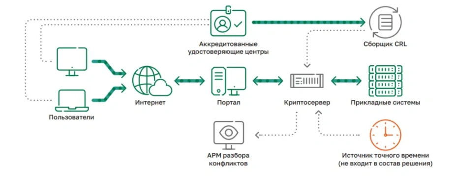 Архитектура Jinn Server