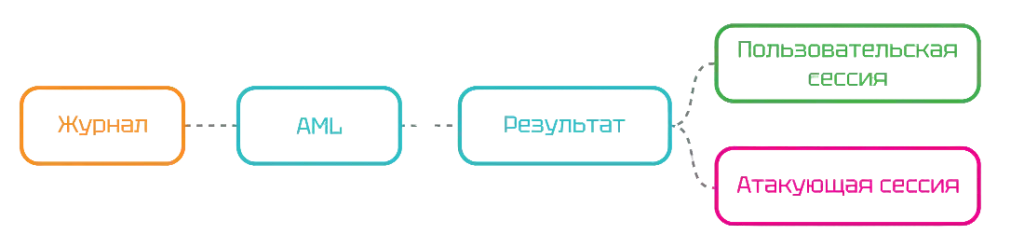 Пакетный режим
