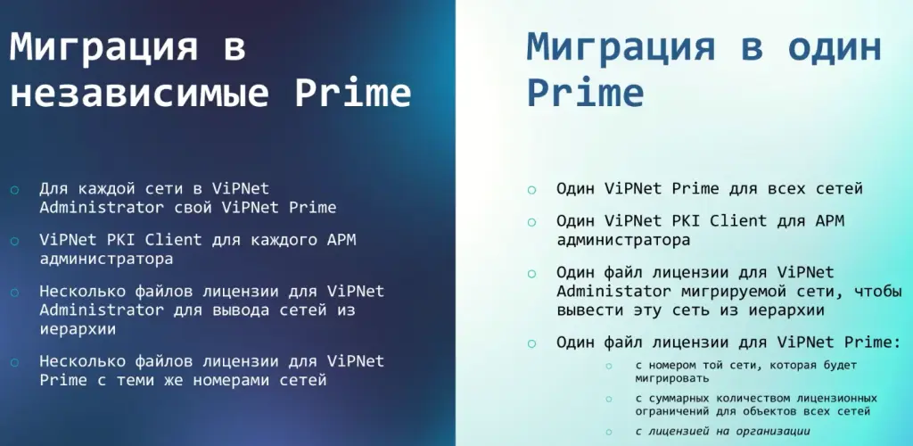 Варианты миграции сети в ViPNet Prime Варианты миграции сети в ViPNet Prime