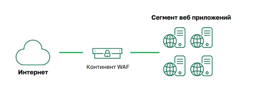 Режим inline.png