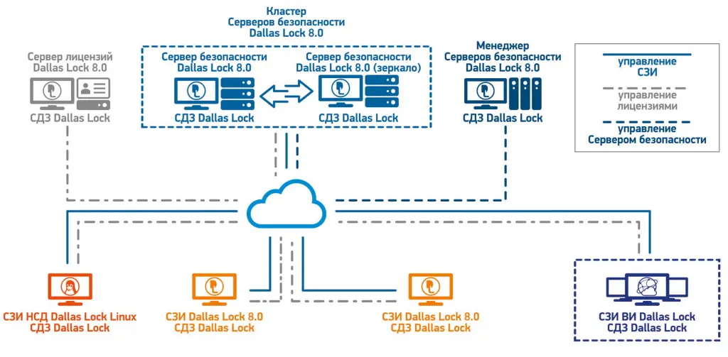 dallas-lock-schema.jpg