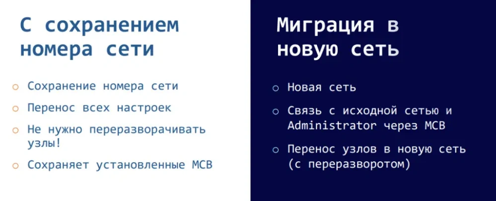 Режимы миграции на ViPNet Prime Режимы миграции на ViPNet Prime