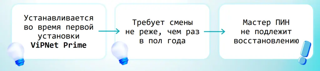 Мастер Пин при установке ViPNet Prime Мастер Пин при установке ViPNet Prime