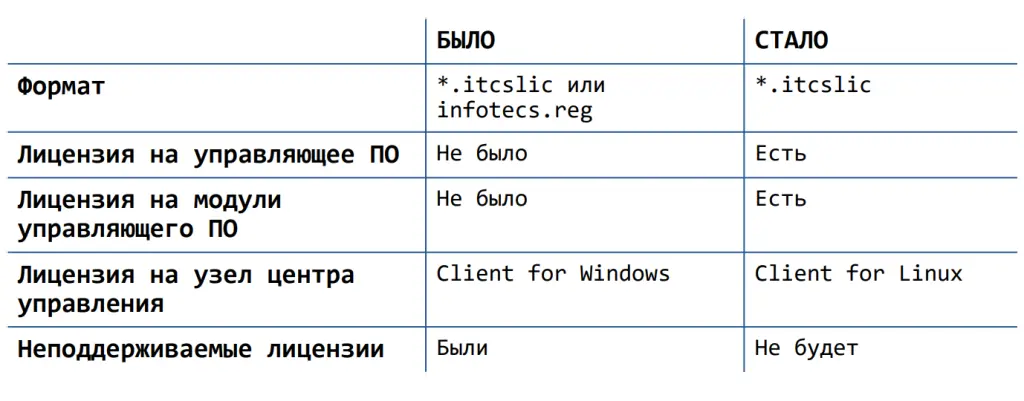 Чем отличается новая лицензия?