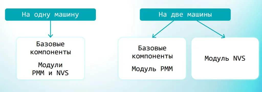 Варианты установки ViPNet Prime