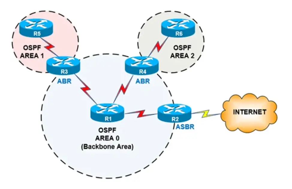 Как работает OSPF