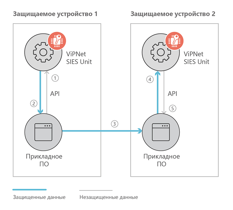img_1663765432_3181_436_sies_unit_01.png