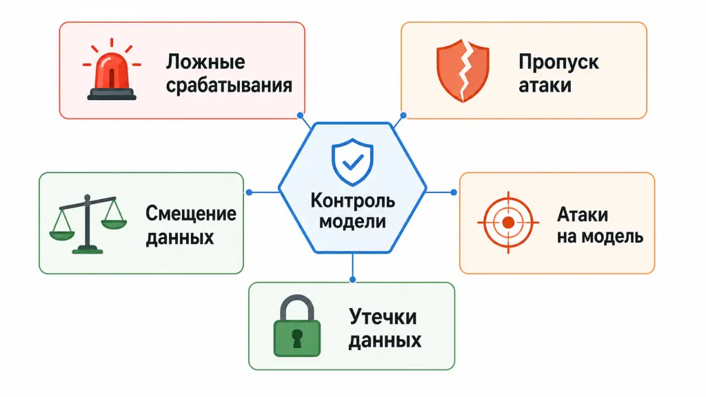 риски при внедрении нейросети.