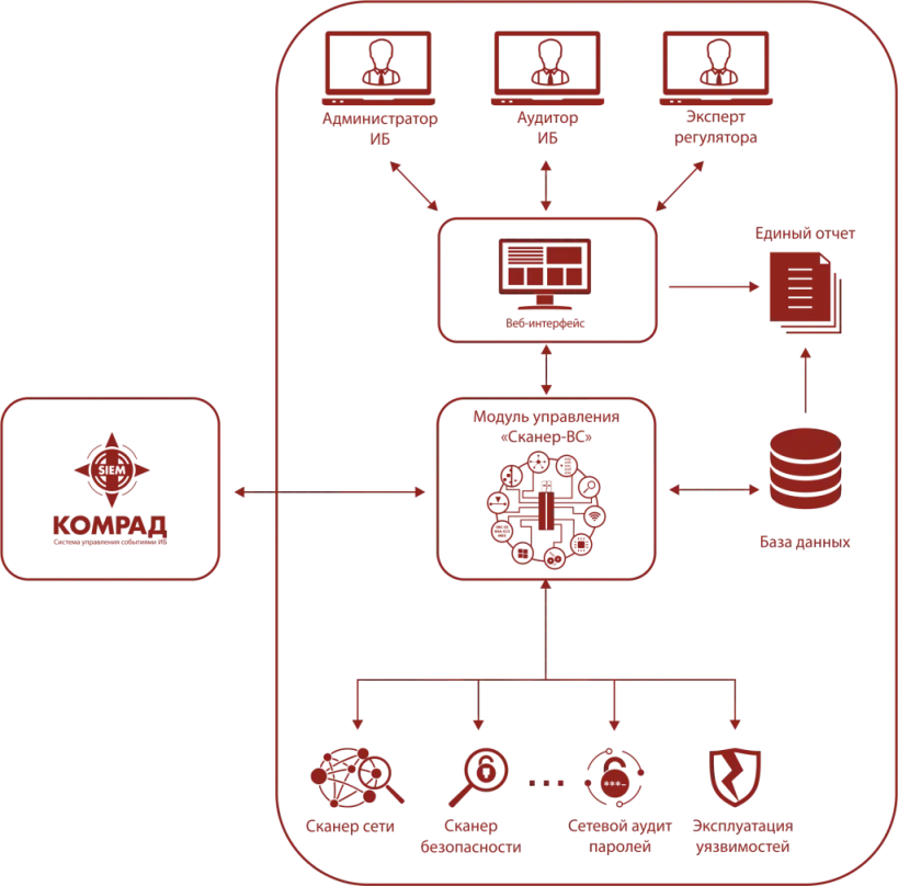 skaner-infografika_new.png
