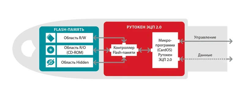 rutoken_flash.png