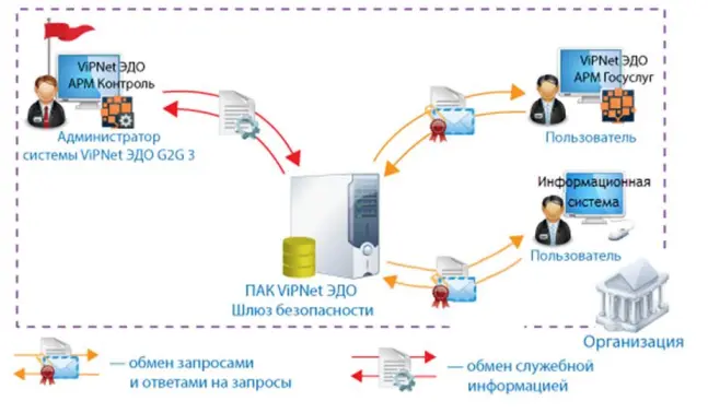 принцип работы.png Снимок экрана 2024-01-17 162406.png