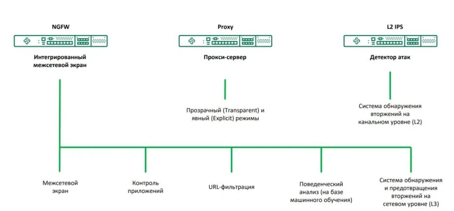 Режимы работы.png Режимы работы.png
