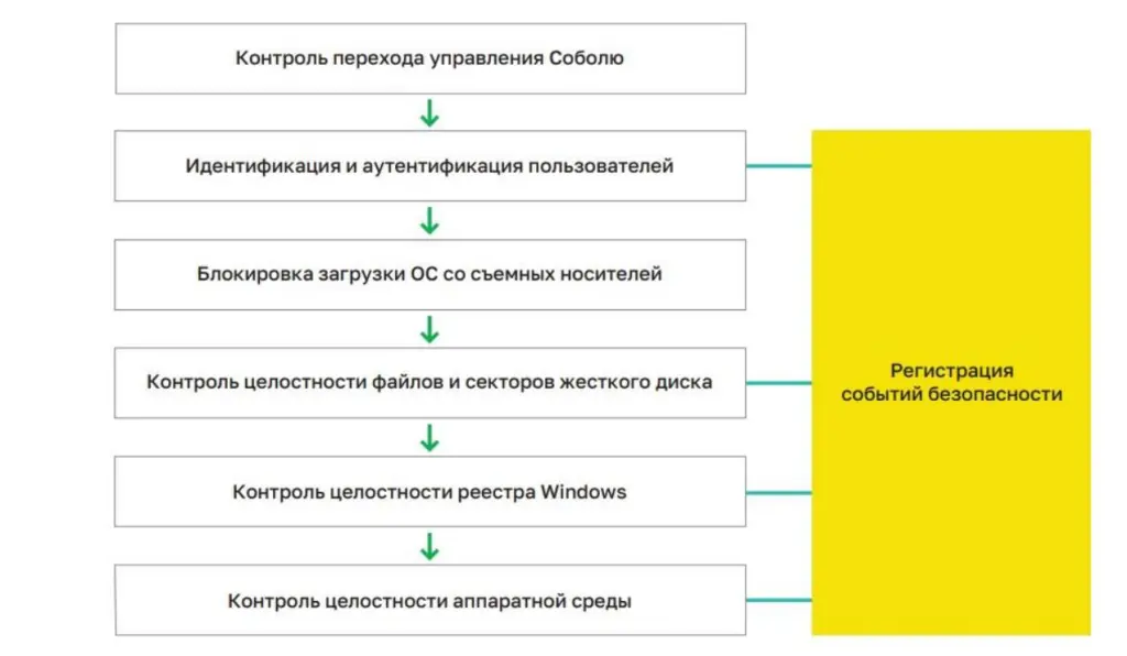 Принцип работы.png