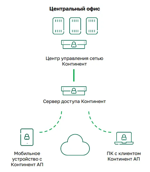 Удаленный доступ.png Удаленный доступ.png