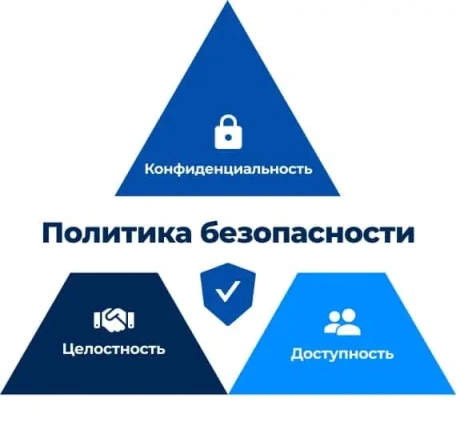 Принципы ИБ