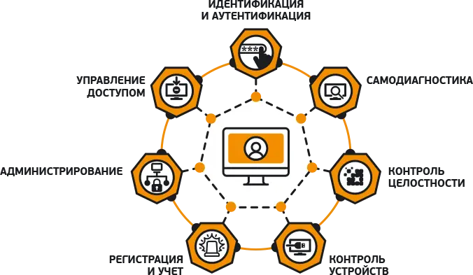Scheme-sdz1.png Scheme-sdz1.png