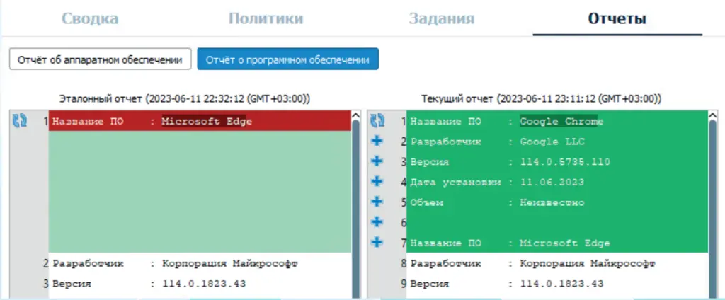 Сбор отчетов