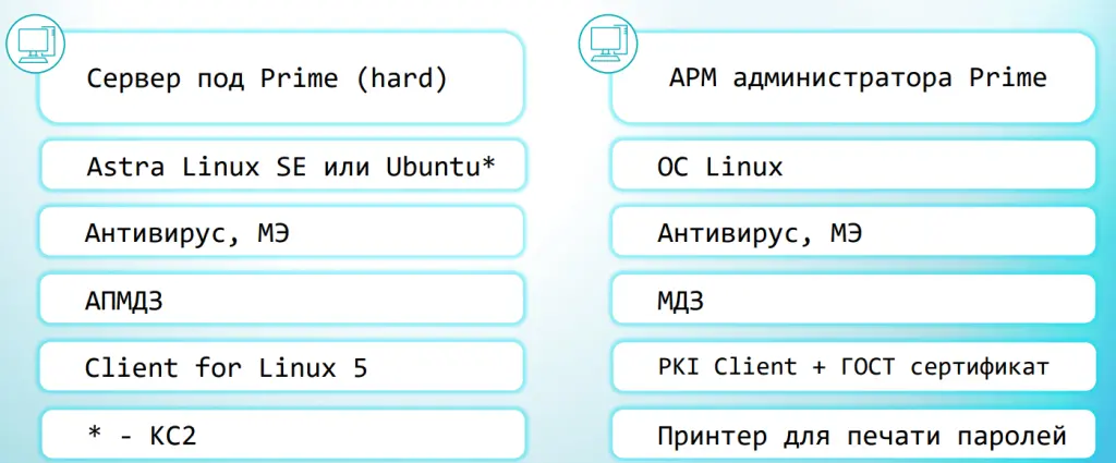 Требования для уровня КС2, КС3 Требования для уровня КС2, КС3