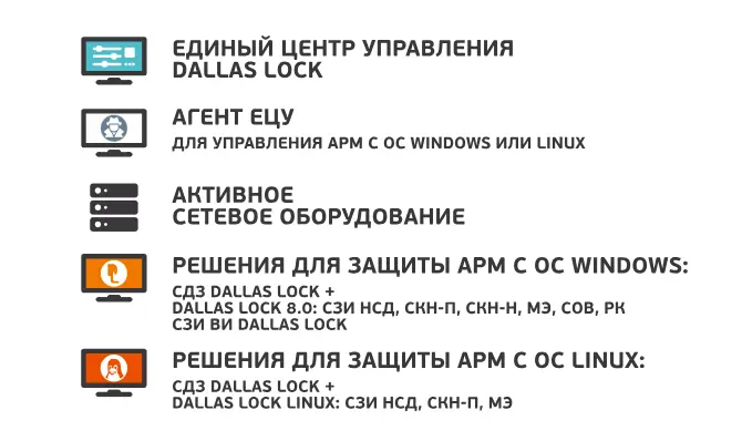 Внедрение Внедрение