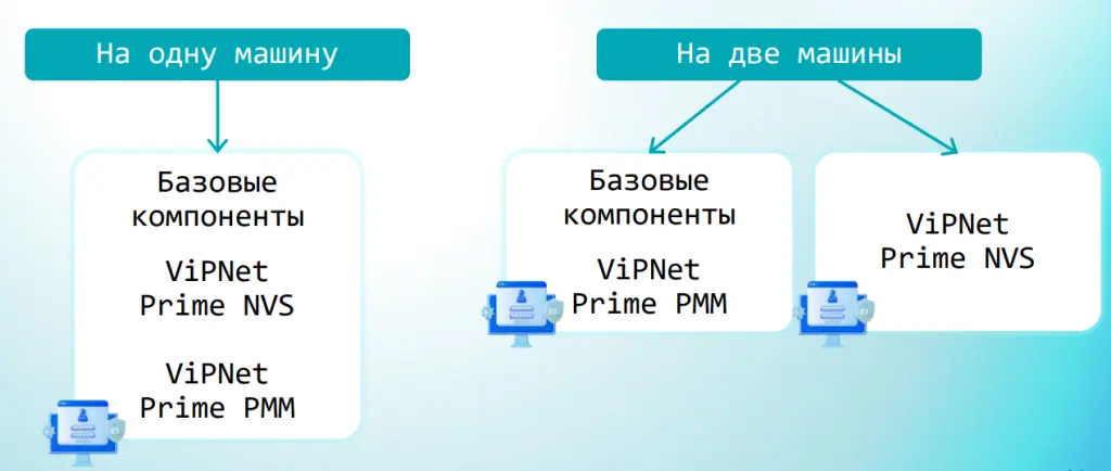 Варианты установки ViPNet Prime Варианты установки ViPNet Prime